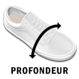 Profondeur